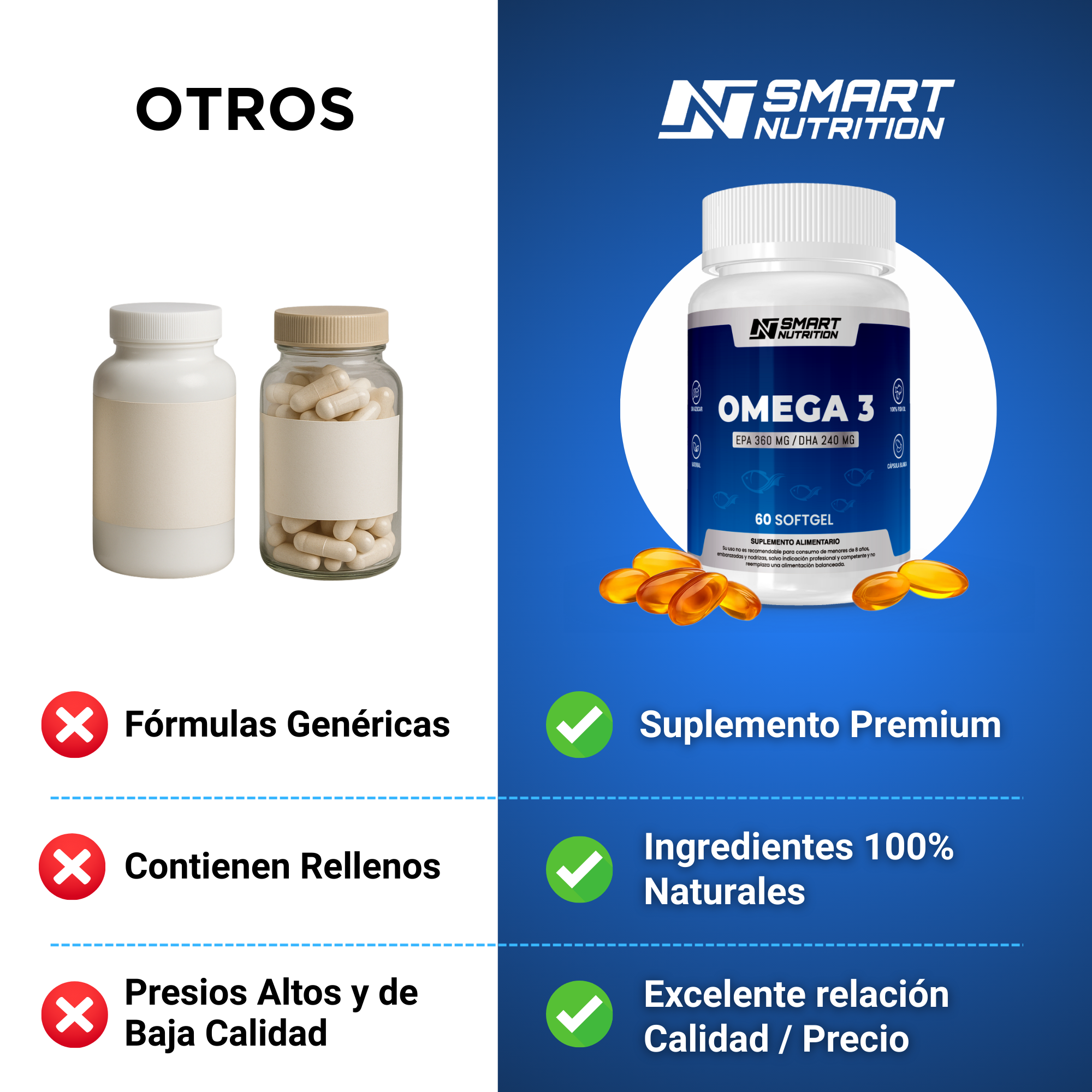 Omega3 - Aceite De Pescado 1000g(Dha Y Epa), 60 Capsulas SmartNutrition
